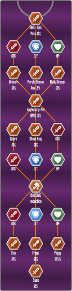 File:Specialization General Beings.png
