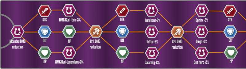 File:Specialization Genera Mounts.png