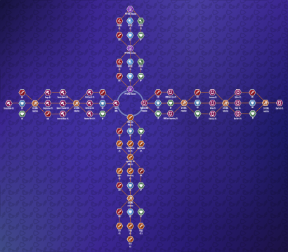 Specialization General Tree.png