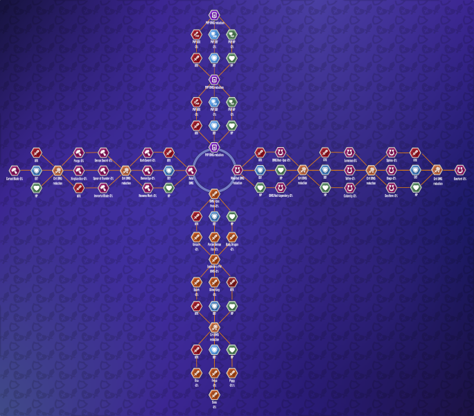 File:Specialization General Tree.png