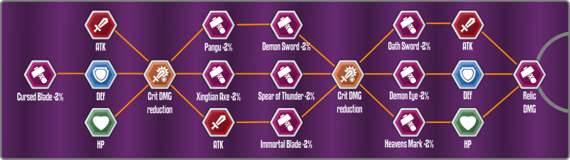 File:Specialization General Relic.png